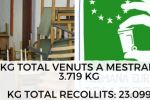 Mestral y TIV de Cáritas Menorca transmiten los valores de la reutilización en la Semana Europea de la Prevención de Residuos